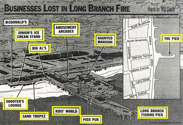 The Long Branch Pier Fire of 1987